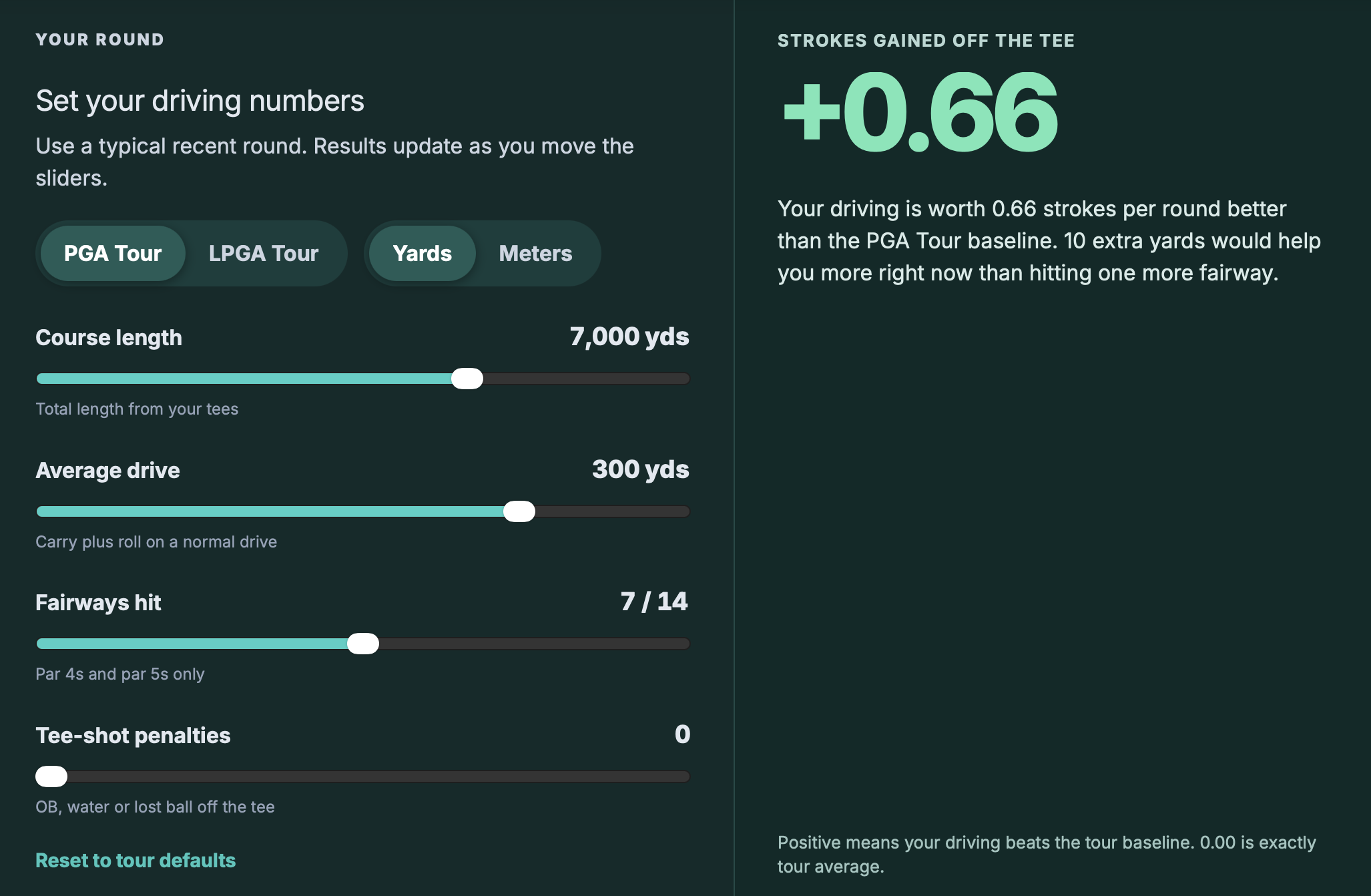PARfect Performance free strokes gained calculators for putting and driving